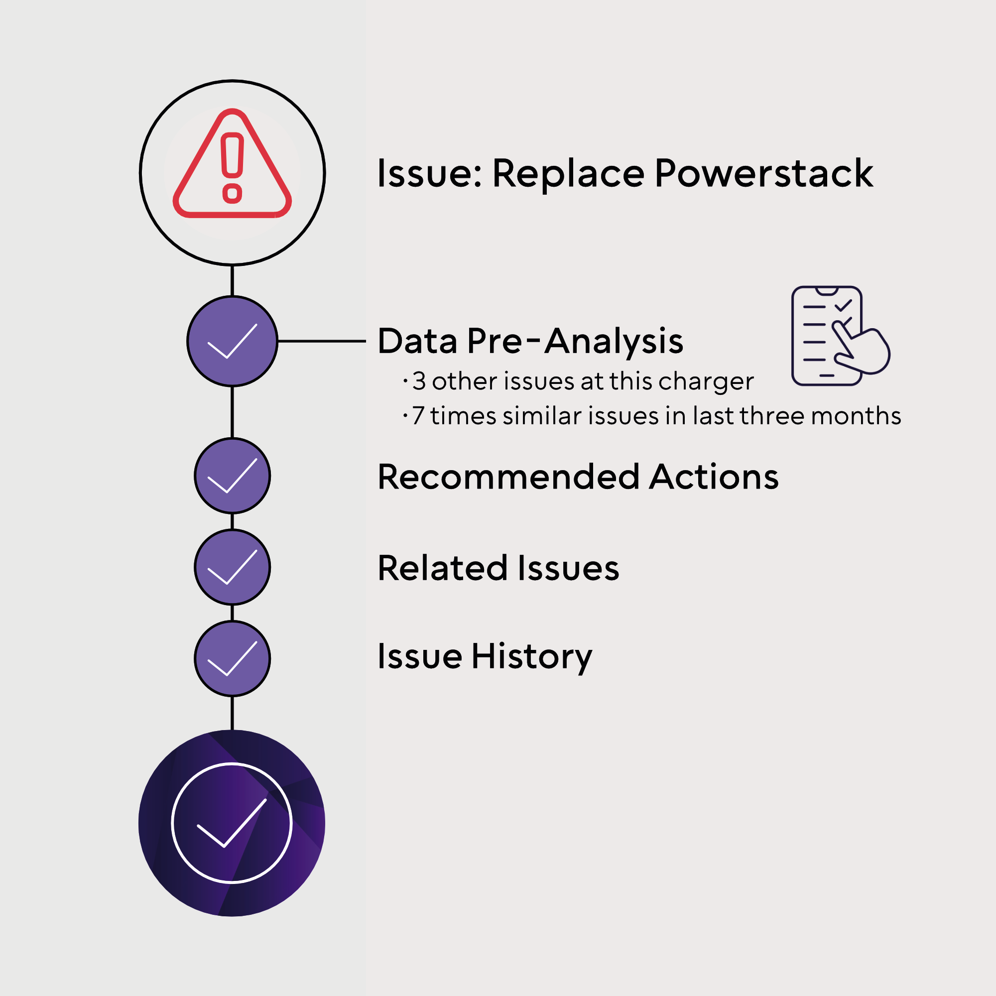 Automated data analysis by Evailable to support the preliminary analysis.