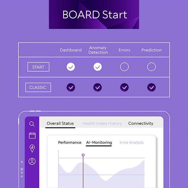 Grafische Darstellung Produkt 'BOARD Start' von evailable.ai, dem Anbieter für KI-gestützte Technologie um Ihr Ladenetz für E-Mobile ausfallsicher zu gestalten.