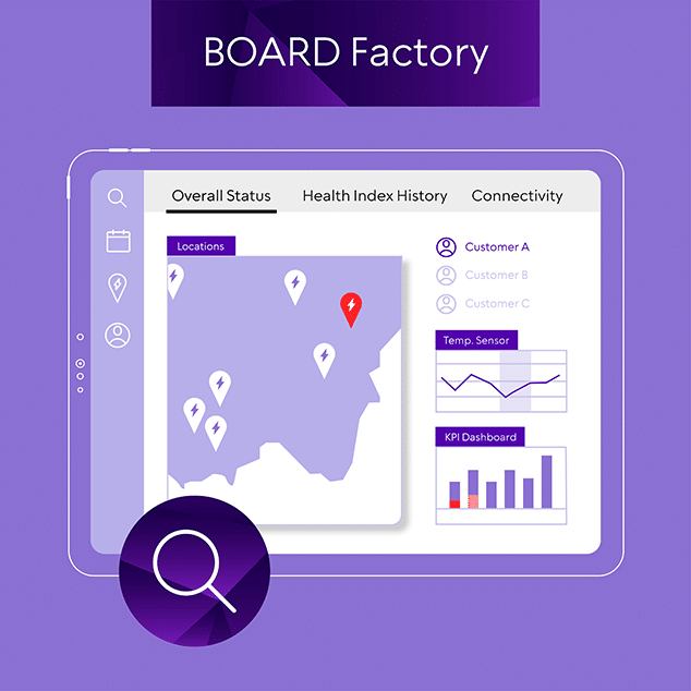 Grafische Darstellung Produkt 'BOARD Factory' von evailable.ai, dem Anbieter für KI-gestützte Technologie um Ihr Ladenetz für E-Mobile ausfallsicher zu gestalten.