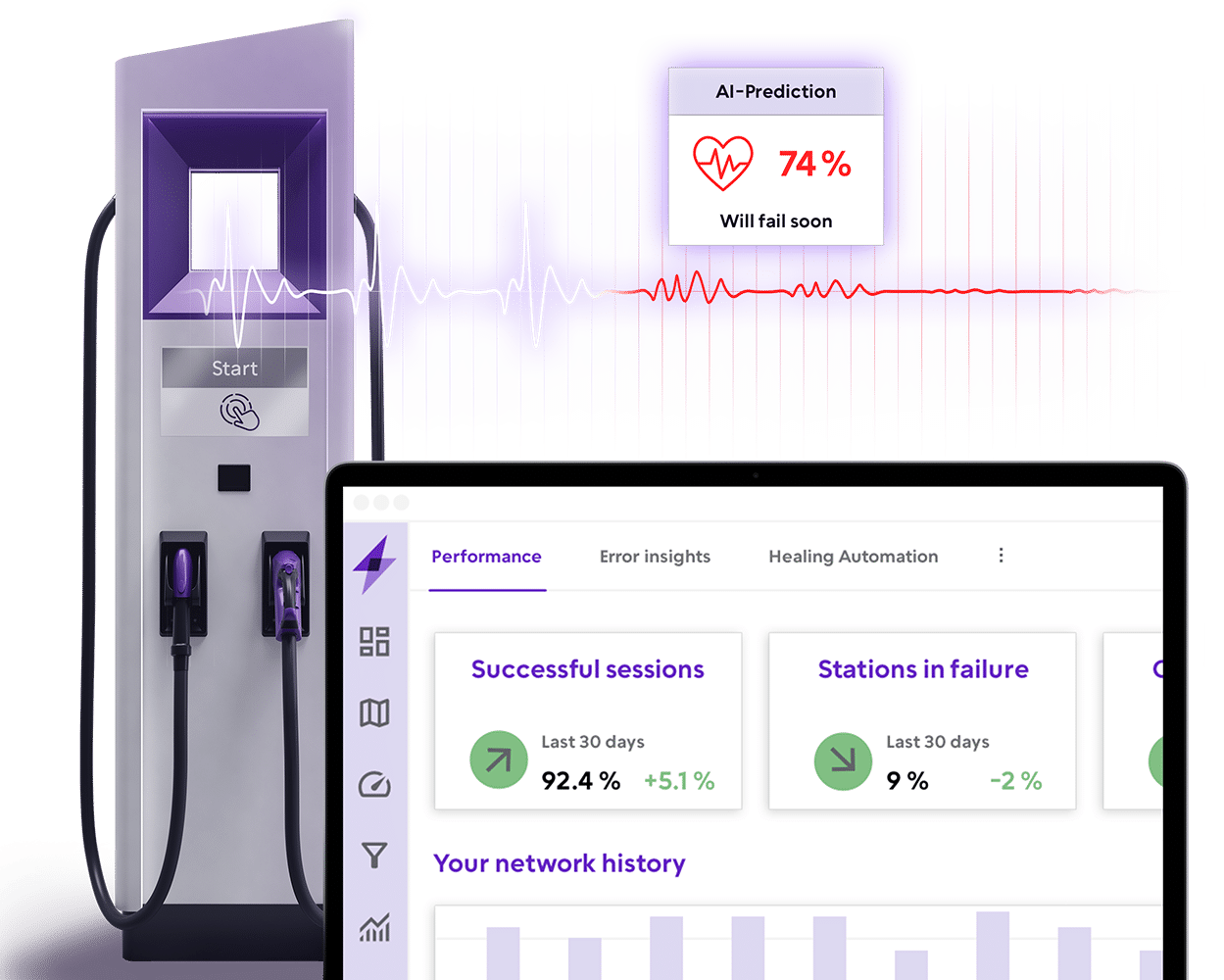 Evailable is the powerful AI-tool for charging infrastructure operations