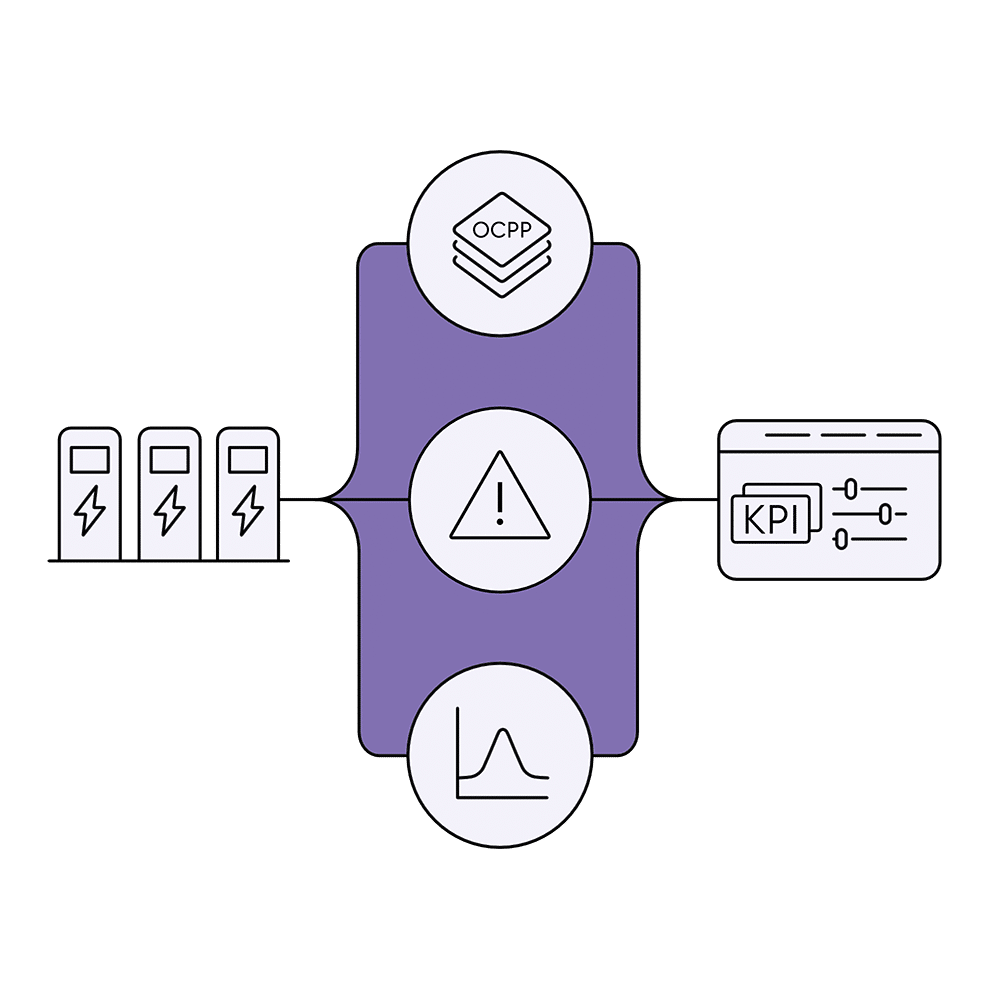 Mit der Software von Evailable werden die verschiedenen Komponenten einer Ladesäulen-Infrastruktur vernetzt um, mit Hilfe von KI, gezielte Analysen und die Auswertungen von Fehlermeldungen zu vereinfachen. Gezeigt werden Symbole wie Ladesäule, OCPP, Diagramme ind KPI-Filter.