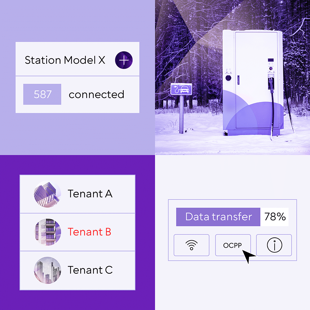 Viergeteiltes Headerbild. Gezeigt wird eine EV-Ladesäule im Winter und diverse grafische Auswertungen zur Auslastung und Verfügbarkeit der EV-Ladesäule.