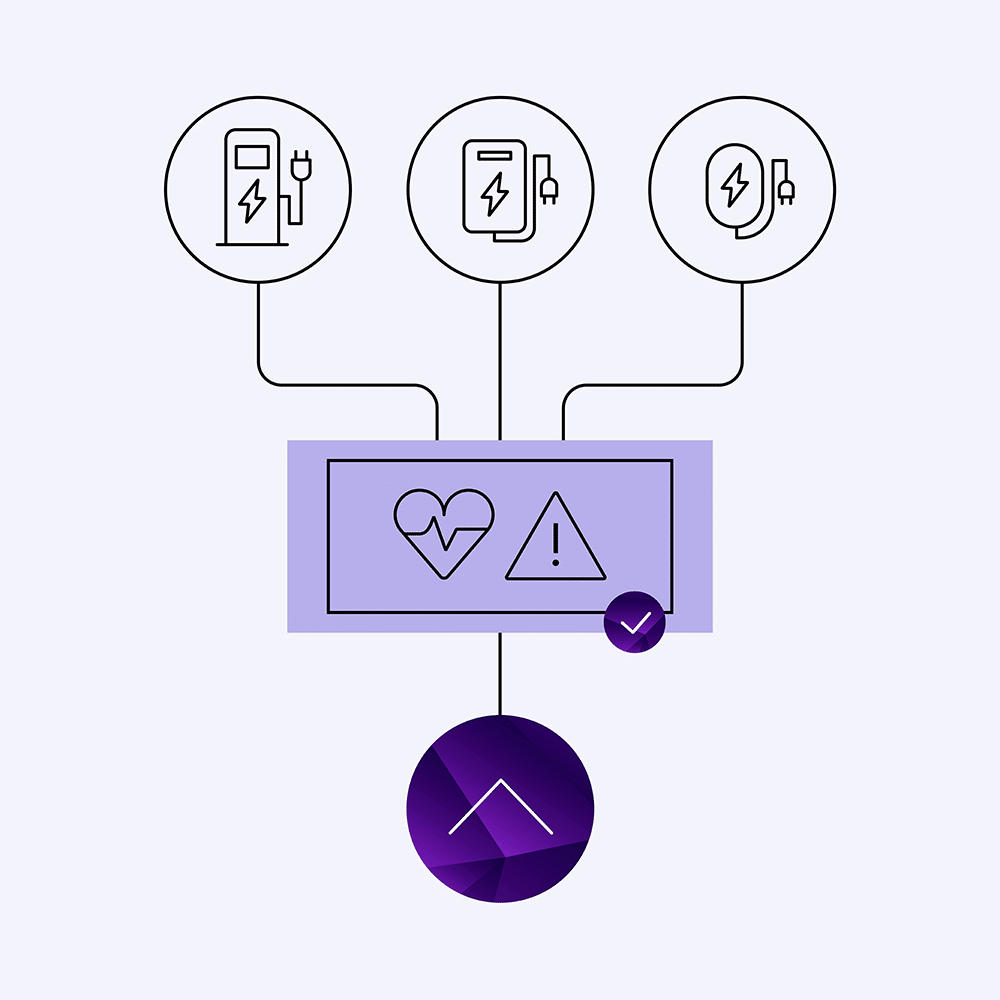 A graphic with symbols of different EV charging systems symbolises that all that is needed is the OCPP data. To use the data in Evailable, it is simply forwarded from the current IT backend or transferred via OCPP proxy.