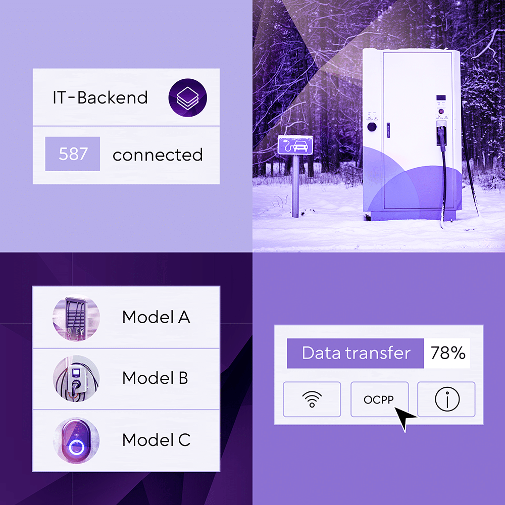 Four-part header image shows an EV charging pole in the snow and three fields with graphic elements symbolising the compatibility of the Evailable tools with the charging poles of the various manufacturers.