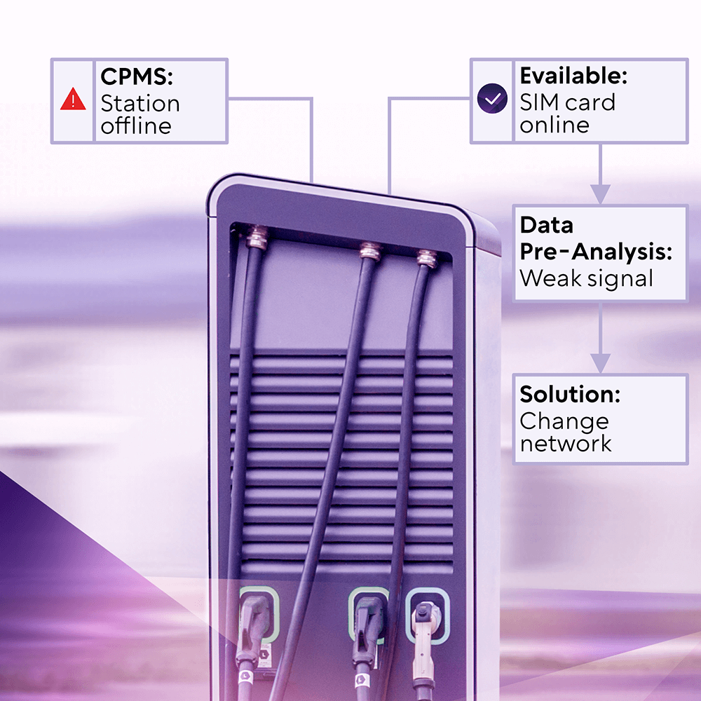 Improving the availability of EV charging stations through the use of SIM cards in EV chargers