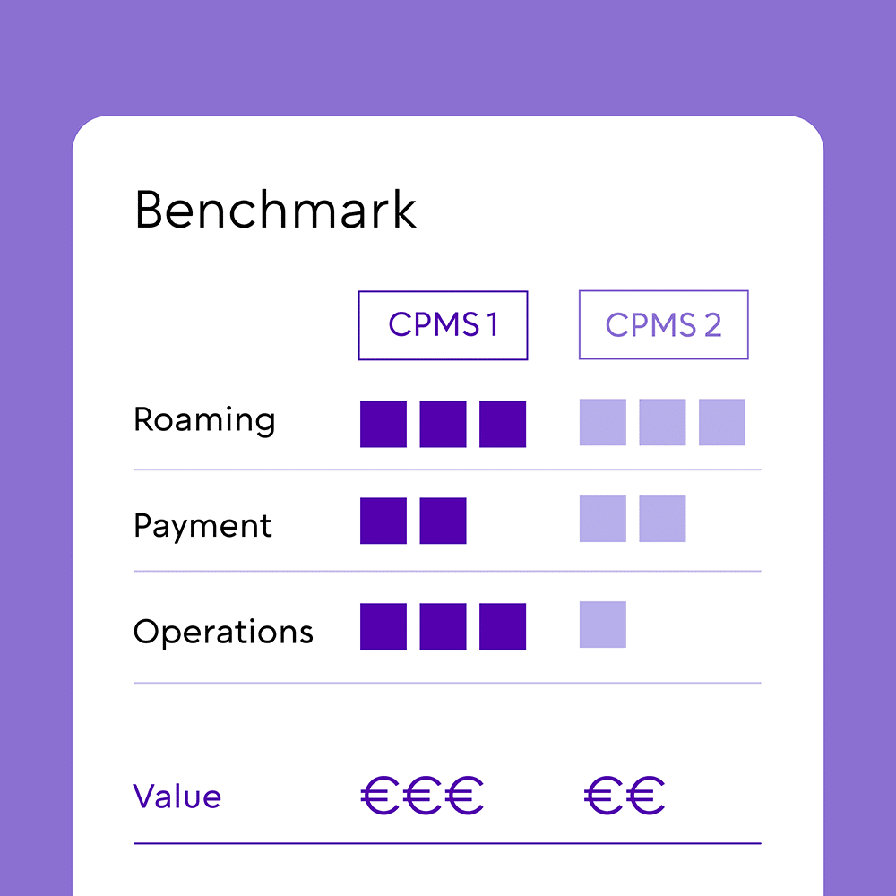 Graphical evaluation of the utilisation of an EV charging infrastructure (CPMS) with tools from Evailable.