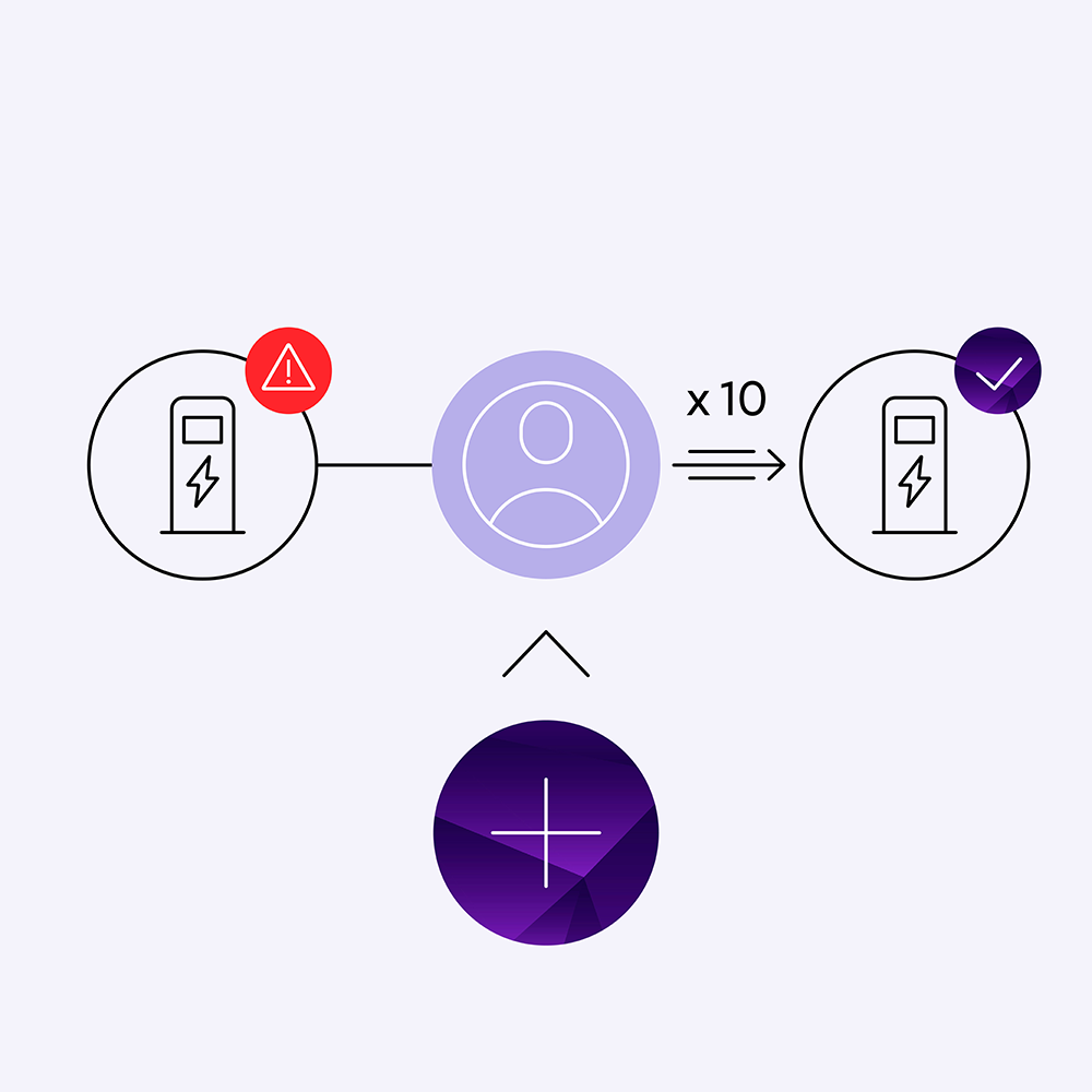 KI-gestütze grafische Auswertung zur Verfügbarkeit einer EV-Ladesäule mit KI-Tools von Evailable.