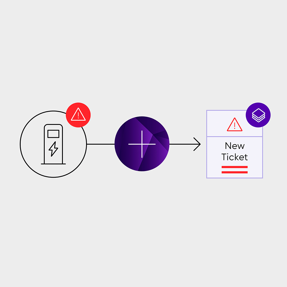 Grafische symbolische Darstellung wie mit Hilfe der Evailable-Software die Fehlermeldung einer EV-Ladesäule automatisiert ein Ticket erstellt.