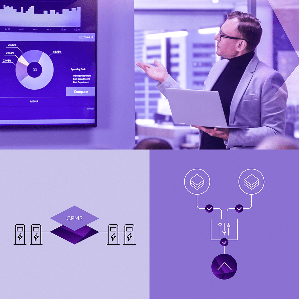 Dreigeteiltes Headerbild. Ein Mann mit Laptop in der Hand hält eine Präsentation zur Verfügbarkeit einzelner Ladesäulen. Im unteren, zweigeteiltem Bereich werden Datenübertragung, CPMS, Filter, Analysen der EV-Ladestationen symbolisch dargestellt.